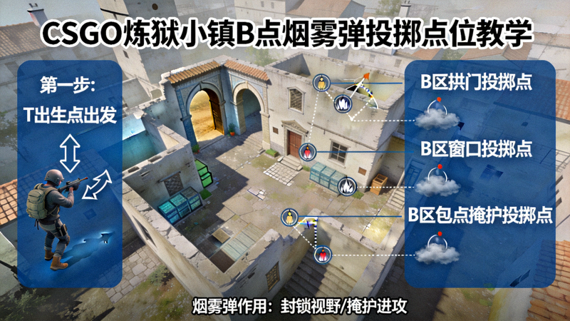 CSGO炼狱小镇B点烟雾弹投掷点位教学示意图