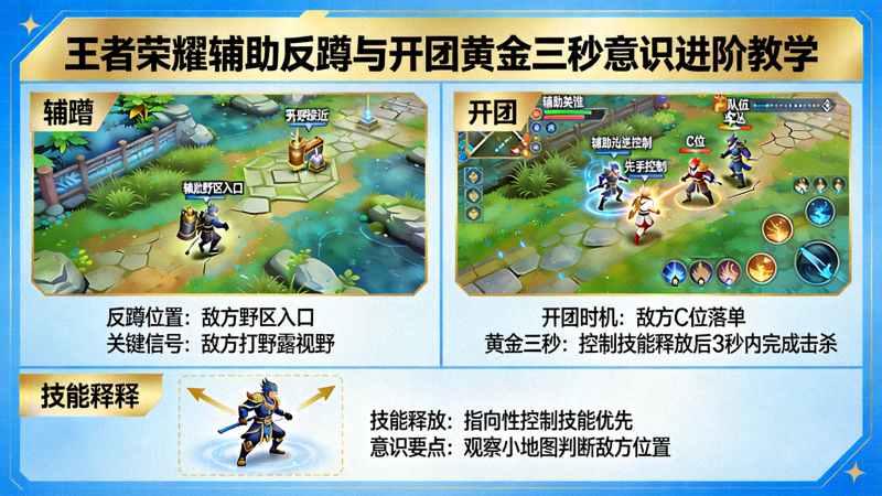 王者荣耀辅助反蹲与开团黄金三秒意识进阶教学图